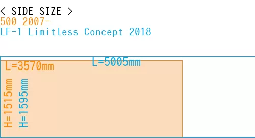 #500 2007- + LF-1 Limitless Concept 2018